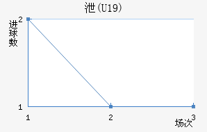 й(U19)