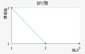 BFCάǽ