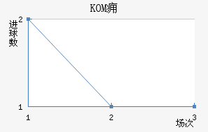 KOMӸ