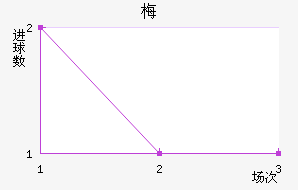 ÷˹