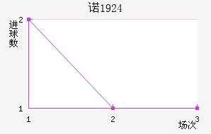 ŵ1924