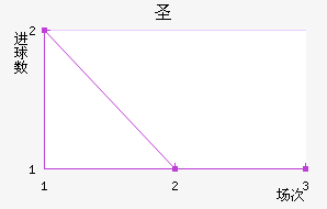 ʥ