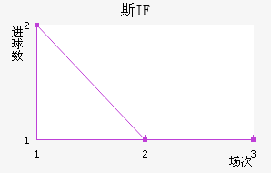 ˹IF
