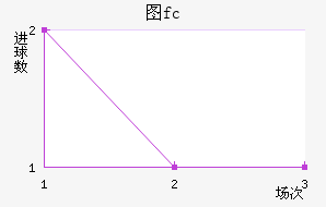 ͼfc