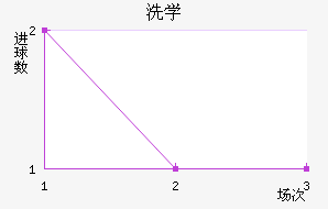 ϴѧ