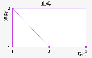 ͼ޶ŶֶŽ