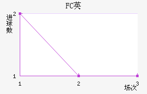 FCӢ
