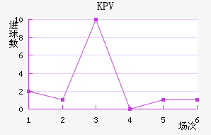 KPVƸ