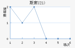 ˹工(U21)