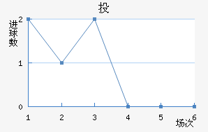Ͷǽ