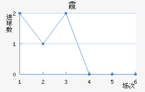 ϼ