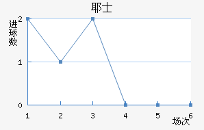 Үʿ