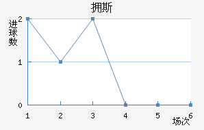 ӵ˹