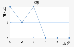 S˹