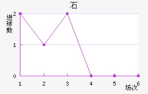 ʯ½