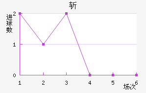 նǽ