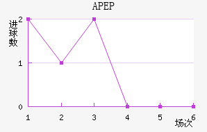 APEP