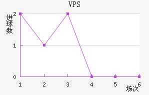 VPS