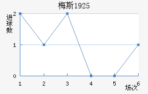 ÷˹1925