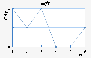 ɭŮ