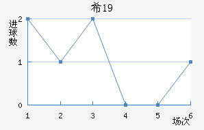 ϣ(U19)
