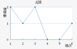 ADR