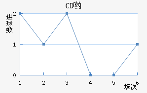CDӴ