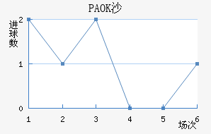 PAOKɳ