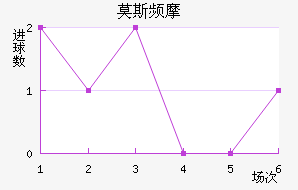 Ī˹ƵĦ