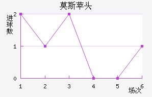 Ī˹ƻͷ
