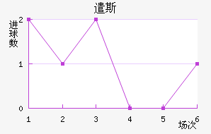 ǲ˹