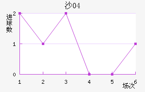 ɳ04