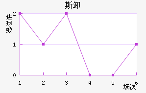 ˹жϲ