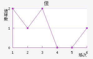 ֶ