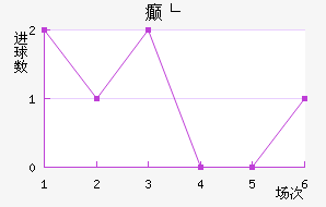 񲩸