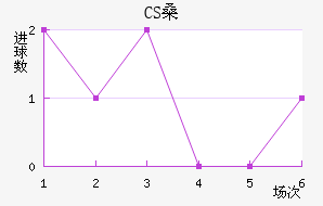 CSɣ̭