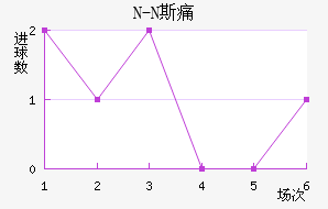 N-N˹ʹ