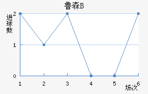 ³ɭBӽ