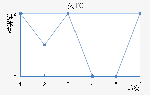 Ů԰FC