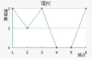 ŵFC