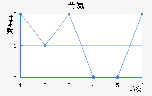 ϣᰲ