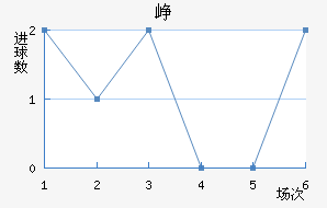 Ῠ