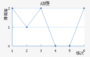 AB籾