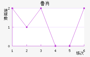 ³Ф