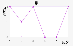 ĺ½