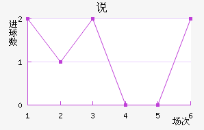 ˵FC