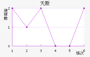 ز˹