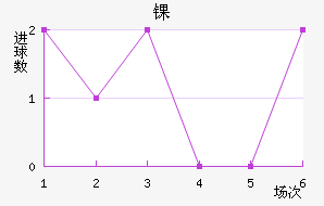 ﾺ