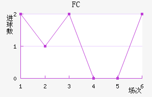 FC