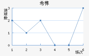 ϣ龺